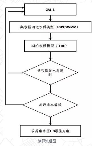 城市黑臭水体治理之污染源控制技术案例分享