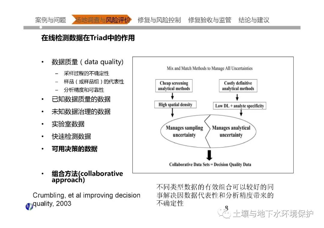 中国大型污染场地调查与修复核心技术问题分析及案例