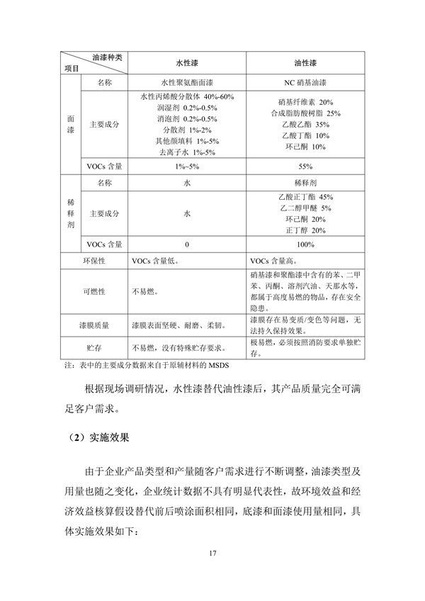 《深圳市重点行业清洁生产技术汇编（2022年）》发布