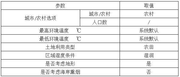 Aerscreen模型点源—复杂地形下计算教程