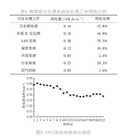 污水厂缺碳源了？“喝”点啤酒来补补！