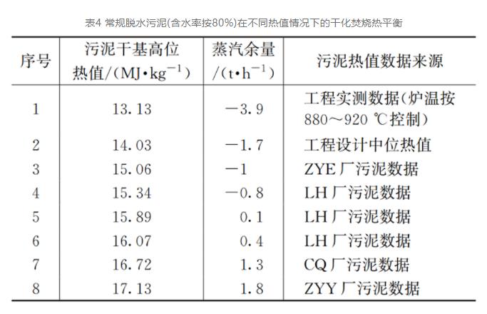 污泥单独焚烧工艺在上海的演变发展