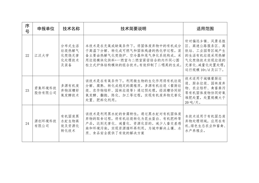 2023年武汉市生态环境保护先进适用技术指导目录公示