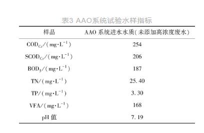 污水厂缺碳源了？“喝”点啤酒来补补！