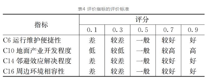 分散or集中？排水系统怎样建设更优秀