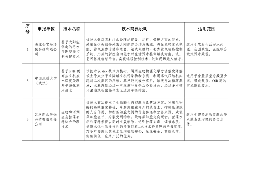 2023年武汉市生态环境保护先进适用技术指导目录公示