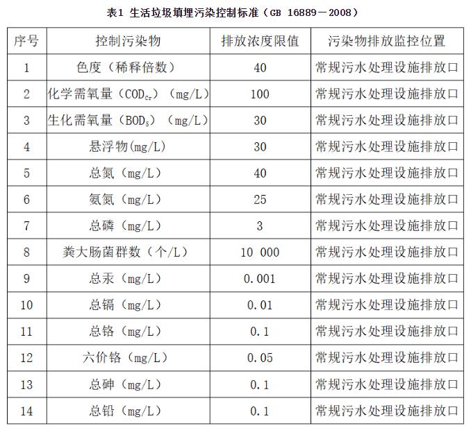 渗滤液处理中膜法应用与反渗透应用故障浅析