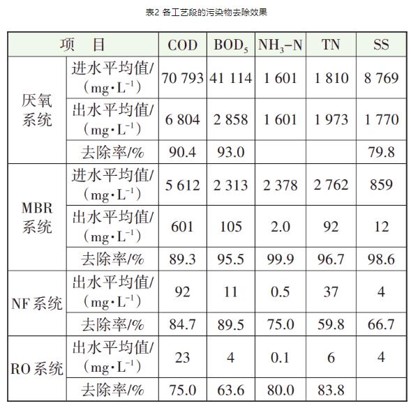 老龄化垃圾填埋场渗滤液全量化处理工程实例