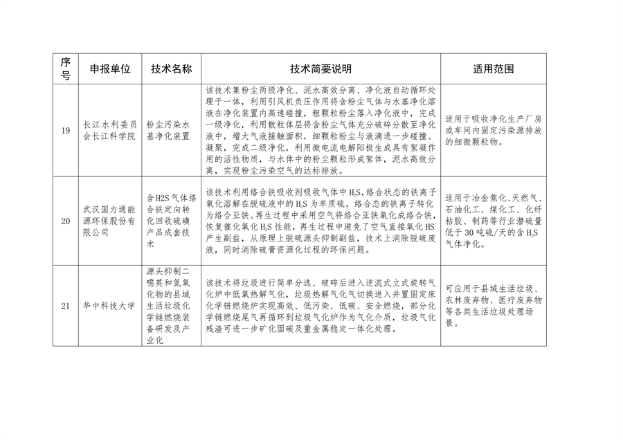 2023年武汉市生态环境保护先进适用技术指导目录公示