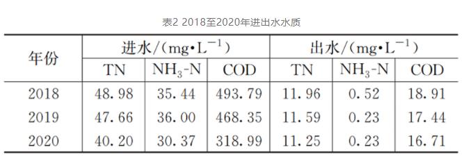 污水处理厂精准曝气改造实例