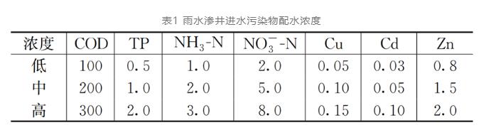 探讨：海绵城市雨水渗井系统建设关键问题