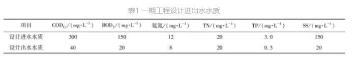 用地节约57.4%！小型水厂改扩建 MBBR和MBR发挥大作用！