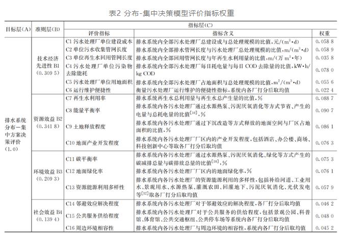 分散or集中？排水系统怎样建设更优秀