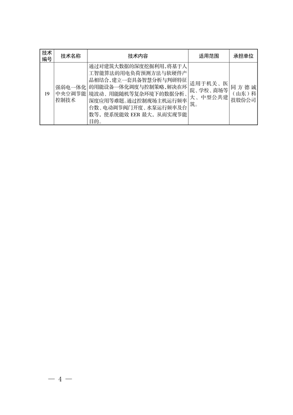 共19项 2023年济南市绿色低碳技术成果目录发布