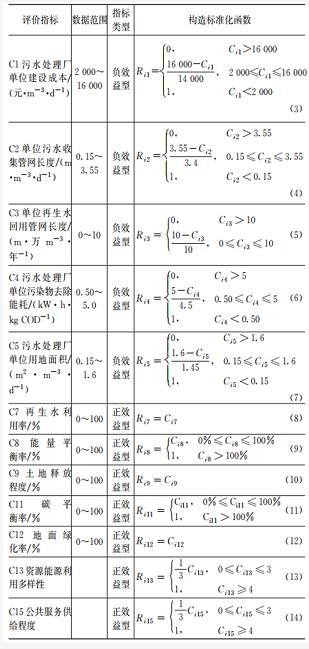 分散or集中？排水系统怎样建设更优秀