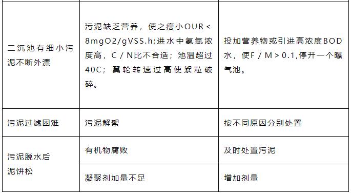 二沉池出现大量浮泥 怎么办？