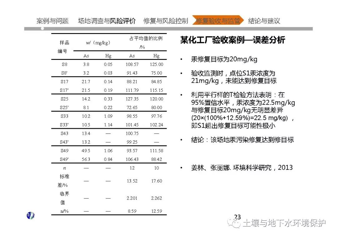 中国大型污染场地调查与修复核心技术问题分析及案例