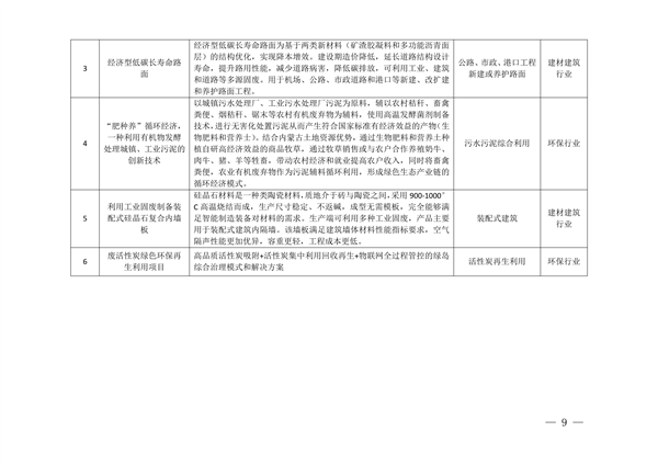 《内蒙古自治区工业领域绿色低碳先进技术推广目录（2023年）》发布