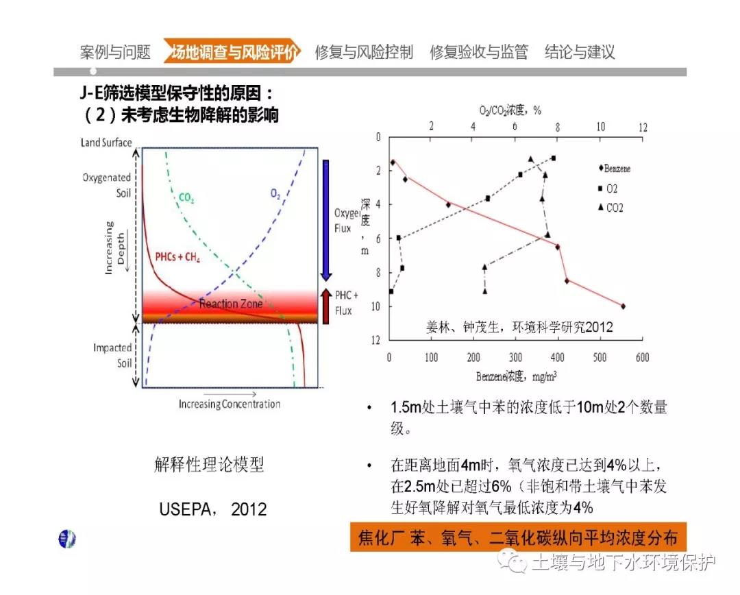 中国大型污染场地调查与修复核心技术问题分析及案例