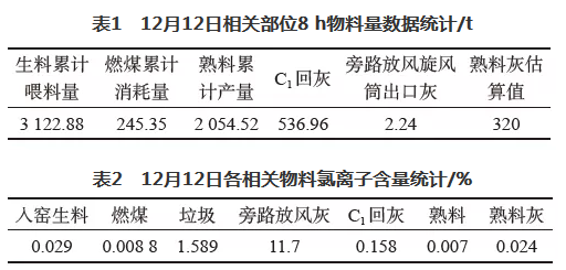 技术|水泥窑协同处置生活垃圾对氯离子含量的影响