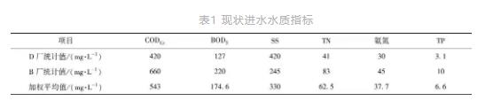 超详解！多点进水多级AO工艺在寒冷地区大型污水处理厂的应用