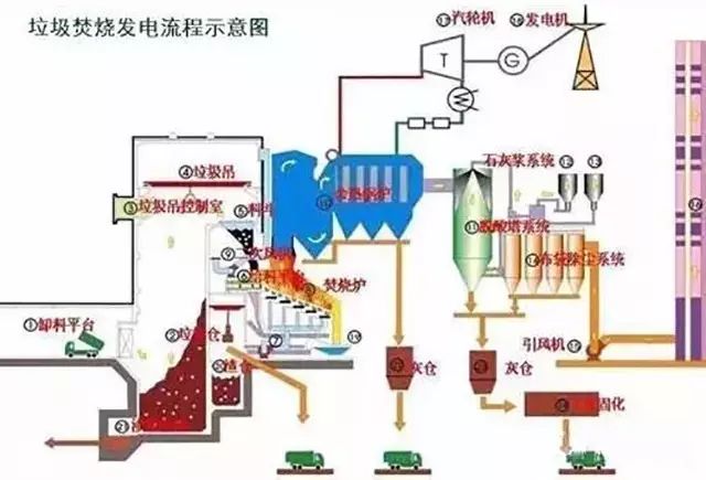 学习课堂 | 废气处理52种典型工艺流程图（下）