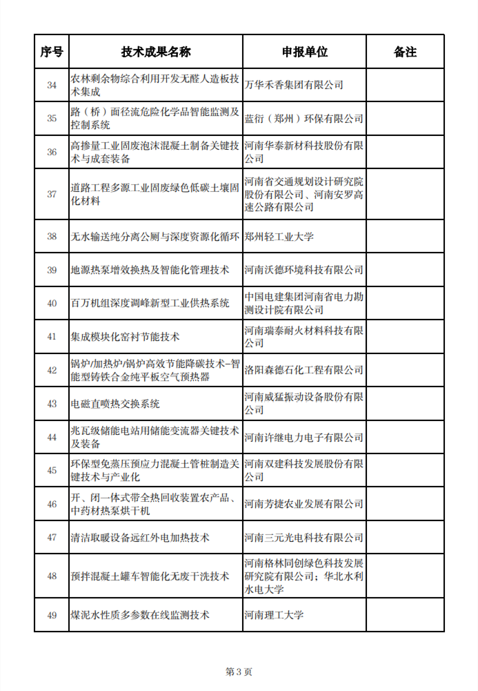 共49项 2023年度河南省绿色低碳先进技术成果筛选结果公示