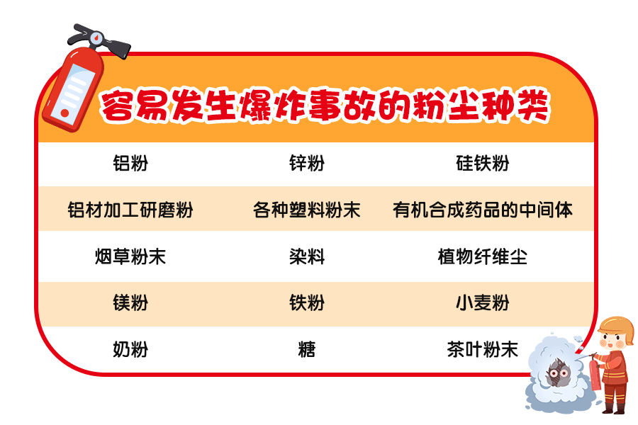 江苏省常州市武进区粉尘爆炸8死8伤，调查报告公布